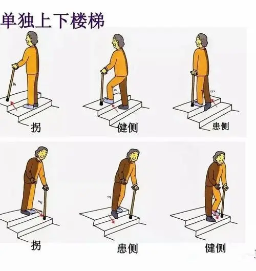 脑中风康复期间可以做哪些运动?